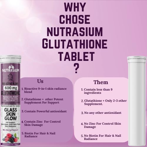 Nutrasium | Glutathione tablets for skin Glow & Even Skin Tone | 600 mg L-Glutathione Reduced with Biotin, Zinc, Hyaluronic acid Vitamin C & E | 30 Effervescent Tablets Mixed Berry