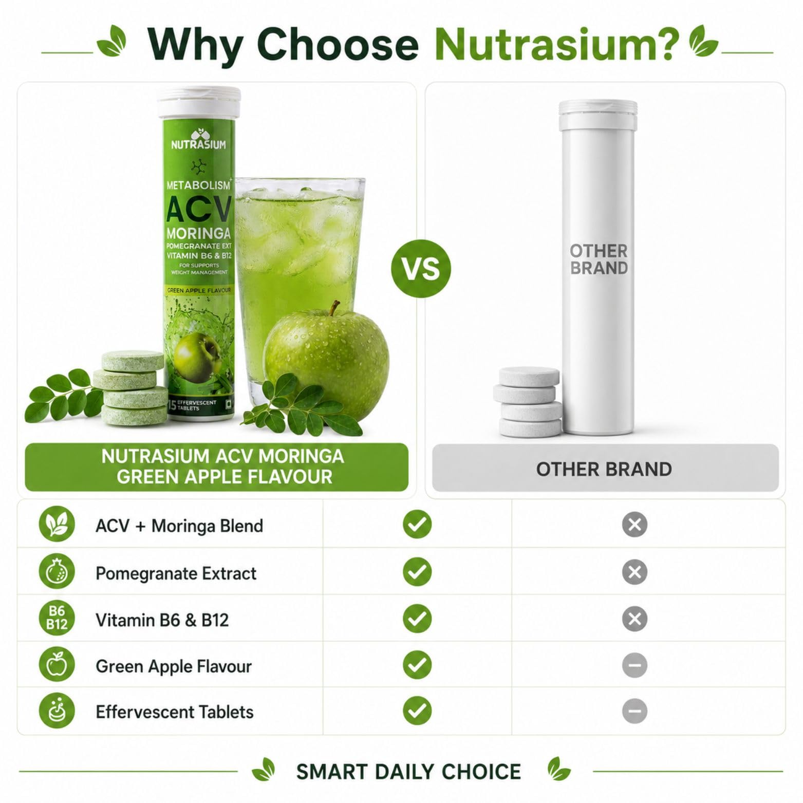 Nutrasium ACV Moringa Metabolism Plus | Apple Cider Vinegar Effervescent Tablet | For Supports Weight Loss, Control Cravings, Convert Fat Into Energy, Boost Energy & Immunity | 15 Tablets Green Apple