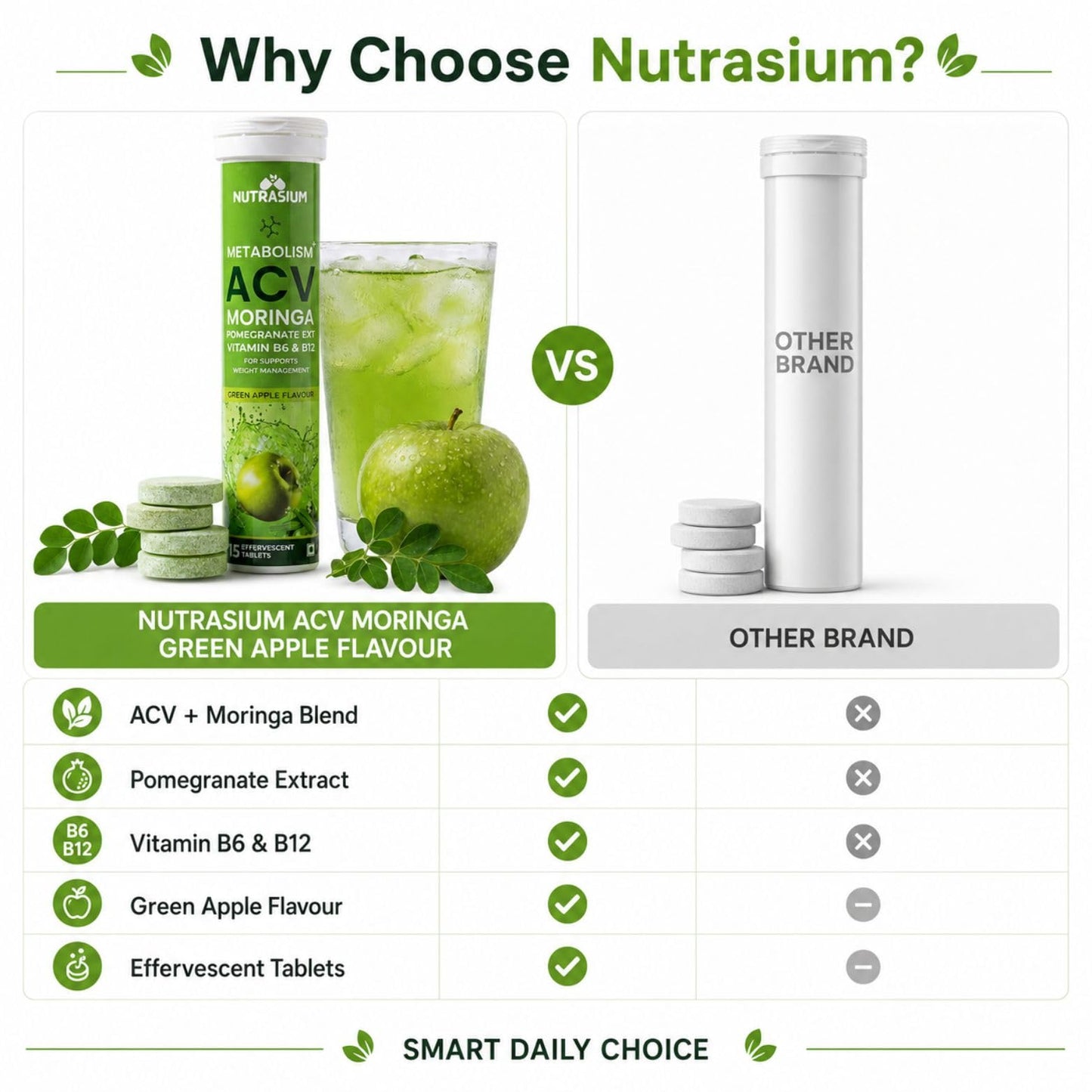 Nutrasium ACV Moringa Metabolism Plus | For Supports Weight Loss, Control Cravings, Convert Fat Into Energy, Boost Energy & Immunity | 75 Tablets Pack of 5X15