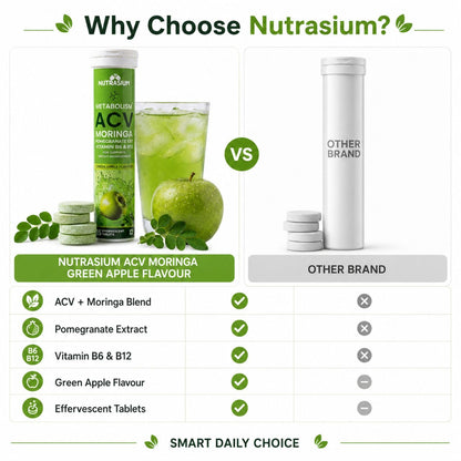Nutrasium ACV Moringa Metabolism Plus | For Supports Weight Loss, Control Cravings, Convert Fat Into Energy, Boost Energy & Immunity | 75 Tablets Pack of 5X15