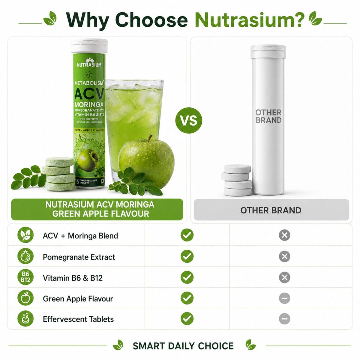 Nutrasium ACV Moringa Metabolism Plus | Apple Cider Vinegar Effervescent Tablet | For Supports Weight Loss, Control Cravings, Convert Fat Into Energy, Boost Energy & Immunity | 30 Tablets Green apple