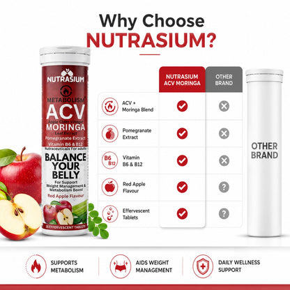 Nutrasium ACV Moringa Metabolism Plus | Apple Cider Vinegar Effervescent Tablet | For Supports Weight Loss, Control Cravings, Convert Fat Into Energy, Boost Energy & Immunity | 120 Tablets Red Apple