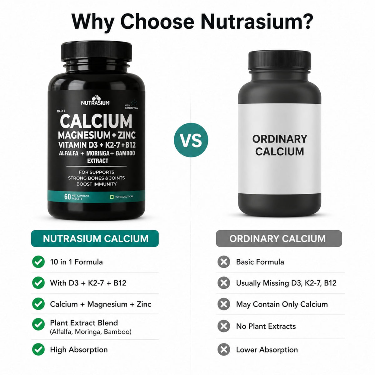 Nutrasium Calcium Magnesium Zinc Tablets with Vitamin D3, Vitamin K2-7 & Vitamin B12 | Alfalfa, Moringa & Bamboo Extract | High Absorption Mineral & Vitamin Supplement | 60 Tablets