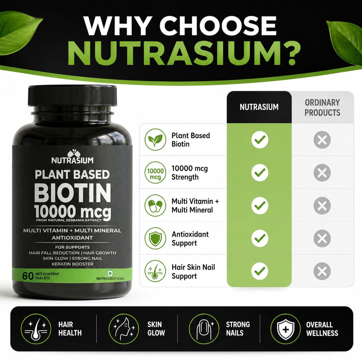 Nutrasium Biotin 10,000 mcg with multivitamin & Minerals | For supports Hair Growth | For Control Hair fall, Hair damge & Hair splitting | 120 tablets