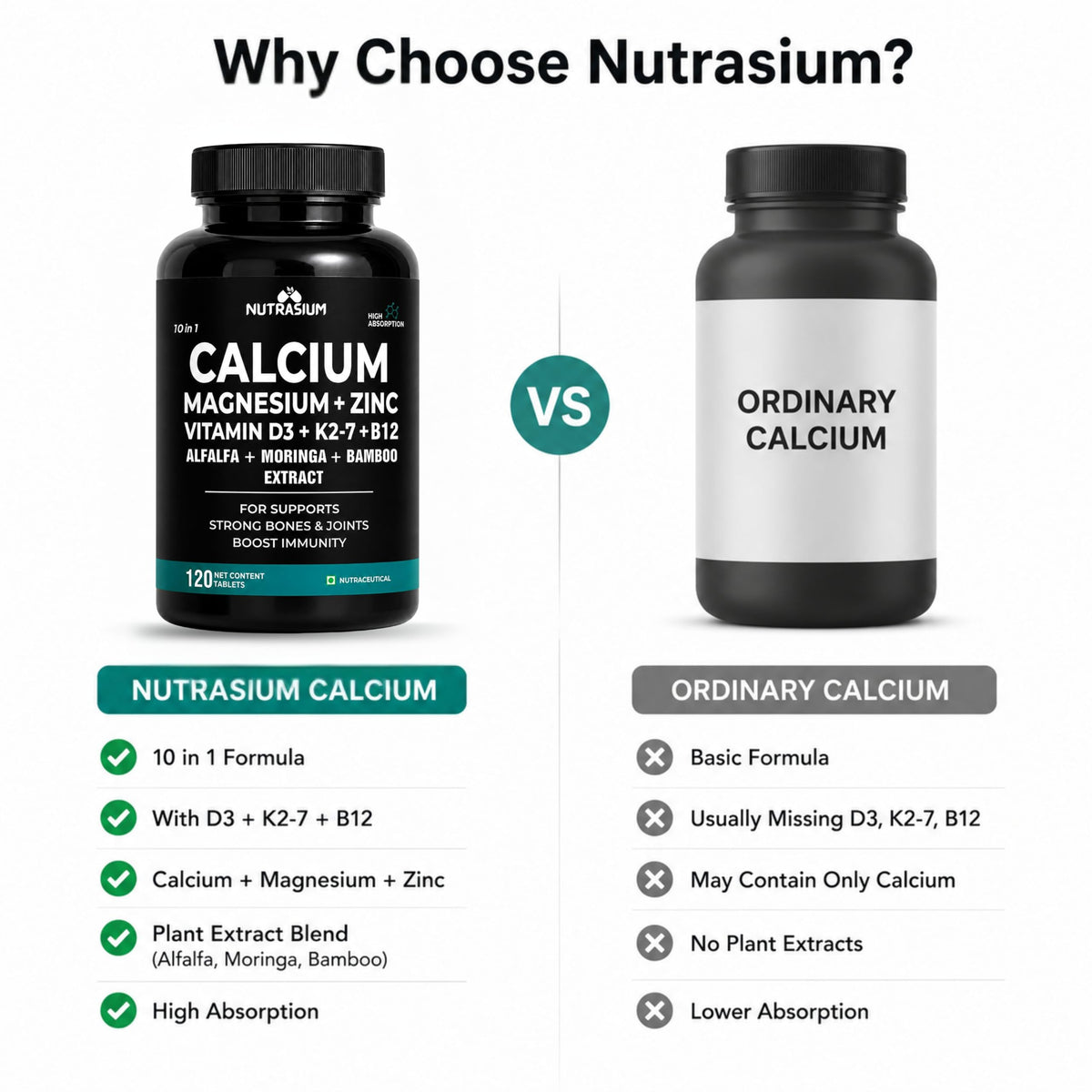 Nutrasium Calcium Magnesium Zinc Tablets with Vitamin D3, Vitamin K2-7 & Vitamin B12 | Alfalfa, Moringa & Bamboo Extract | High Absorption Daily Mineral & Vitamin Supplement | 120 Tablets